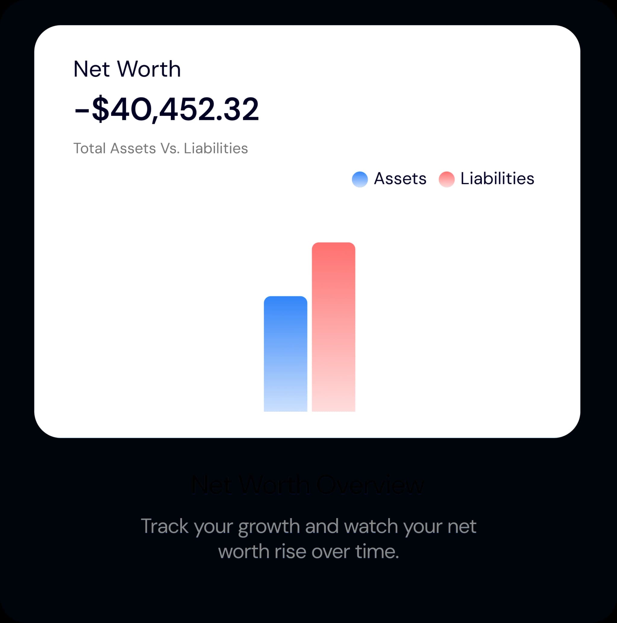 Track Spending Feature