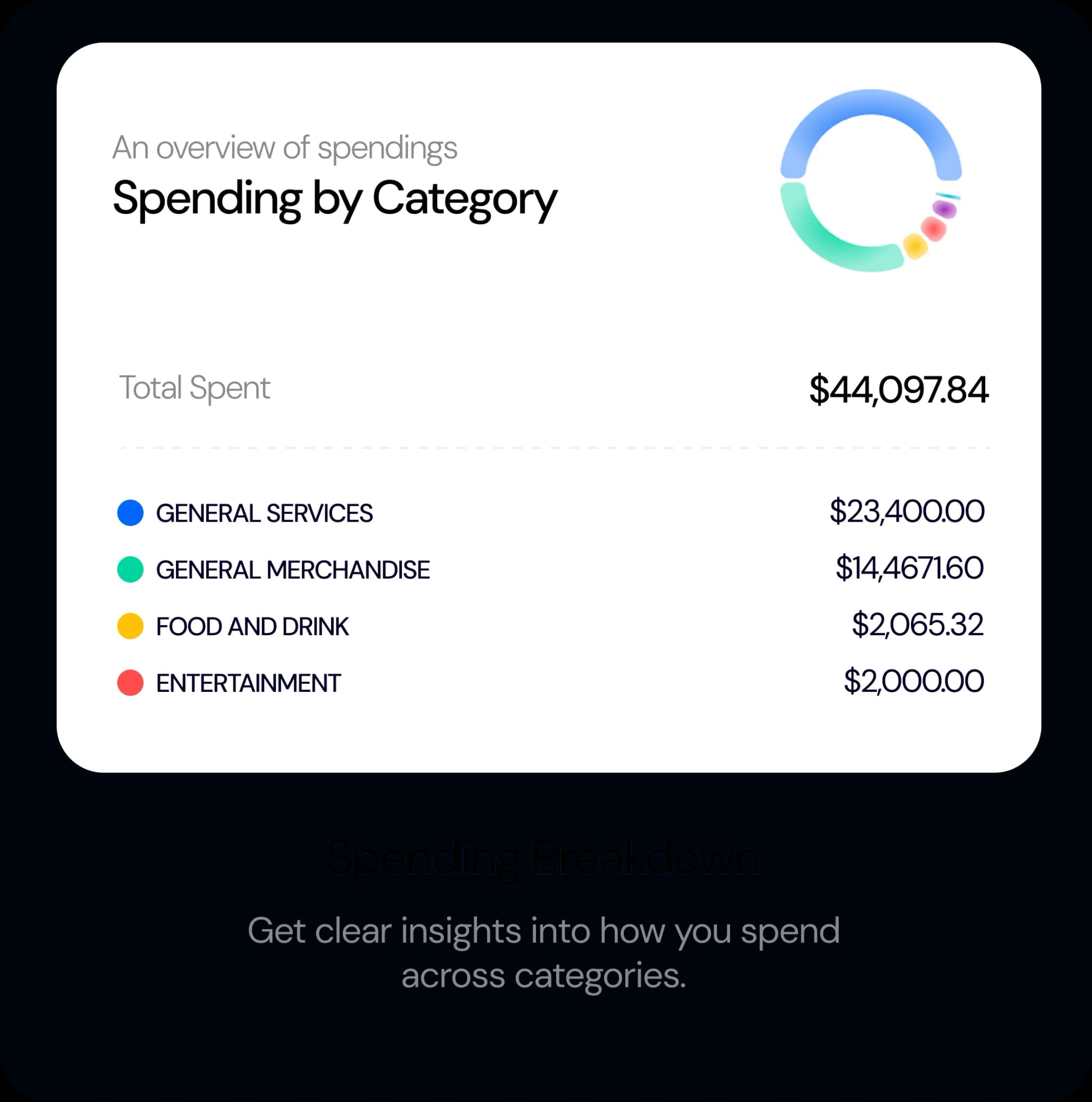Track Spending Feature