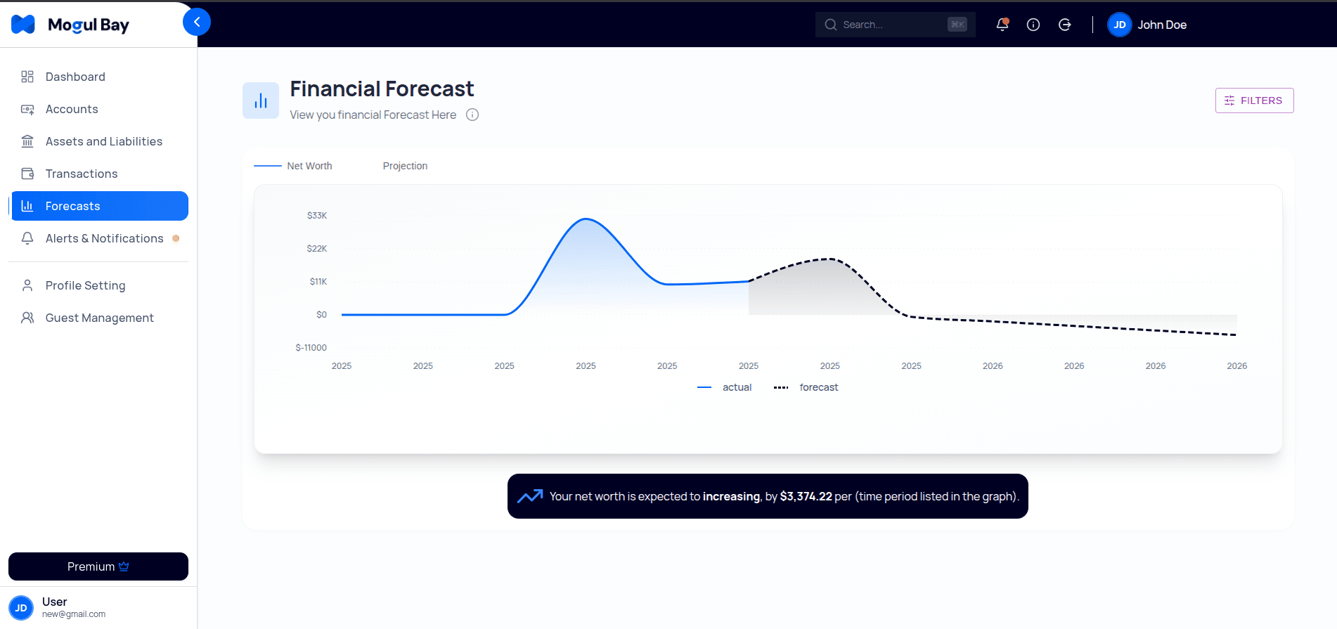 Smart Financial Forecasting - MogulBay Financial Platform Feature